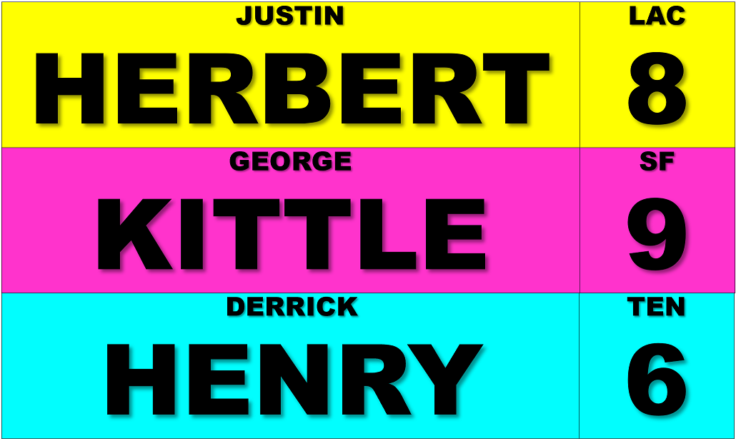 Fantasy Football Draft Board IDP Kit SaveTheDraft